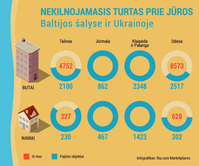 nuotrauka