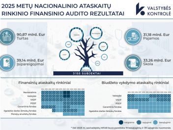 nuotrauka