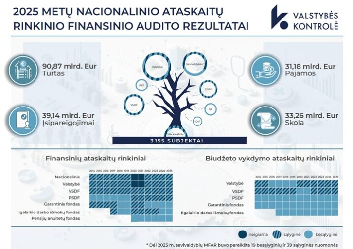 nuotrauka