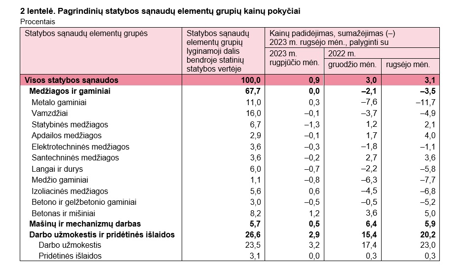 Valstybės duomenų agentūra