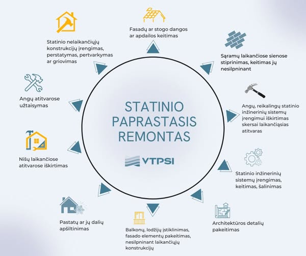 Statybos inspekcija paprastasis remontas