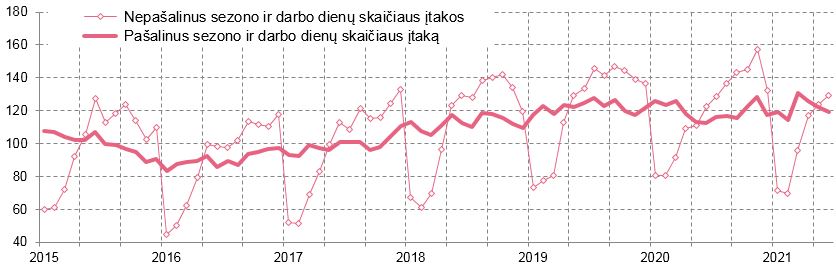 statybos darbai