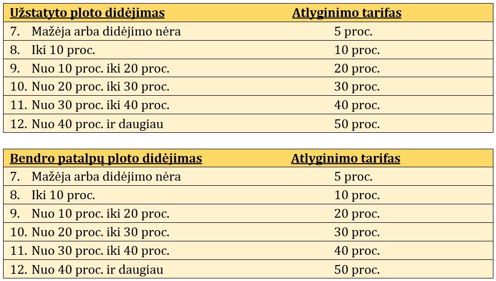 ŽEMĖS ĮSTATYMO PAKEITIMAI. ILAW / LEXTAL