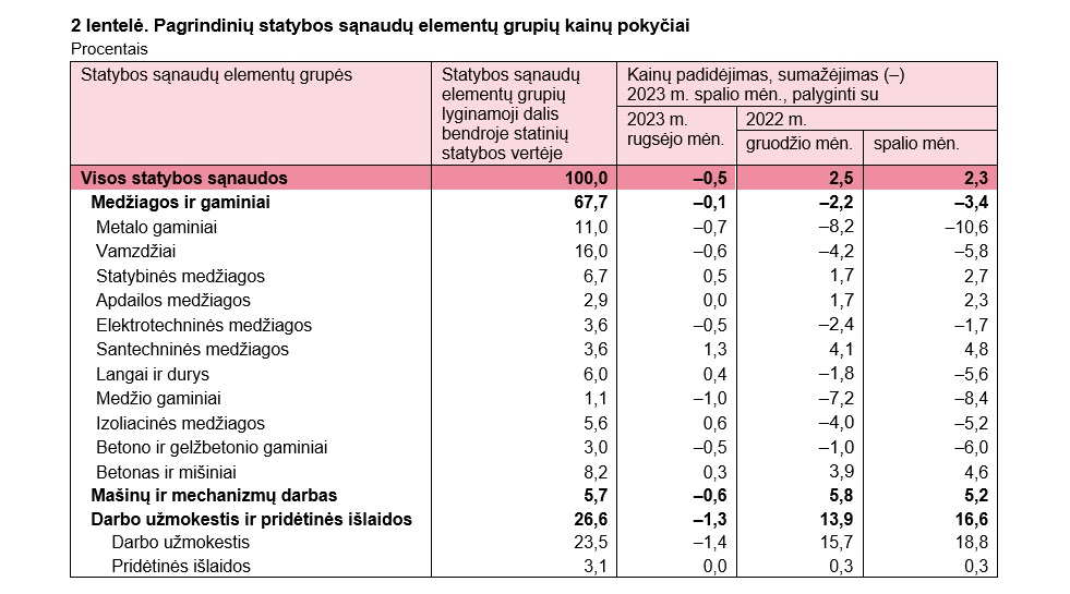 Valstybės duomenų agentūra