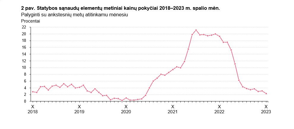 Valstybės duomenų agentūra