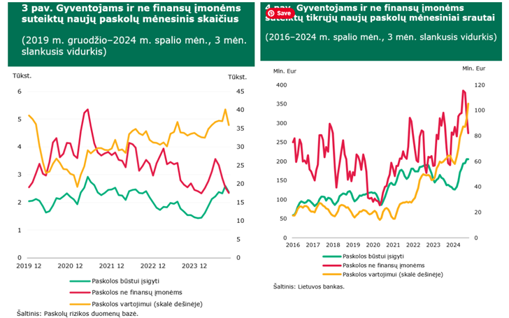Lietuvos bankas
