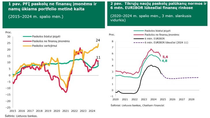 Lietuvos bankas
