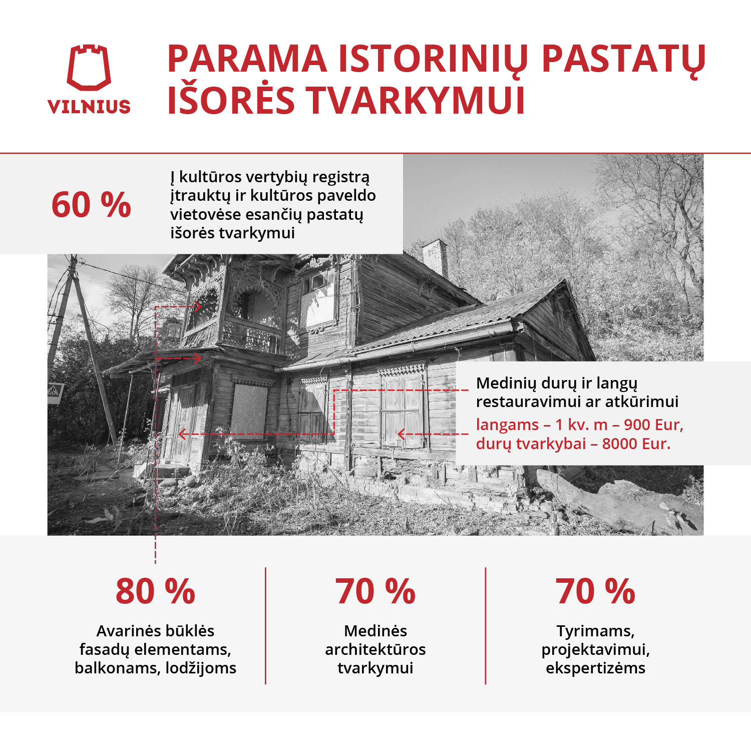 paveldotvarkos programa