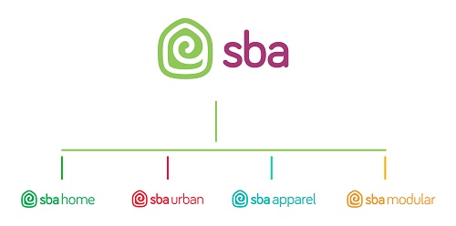 „SBA Group“