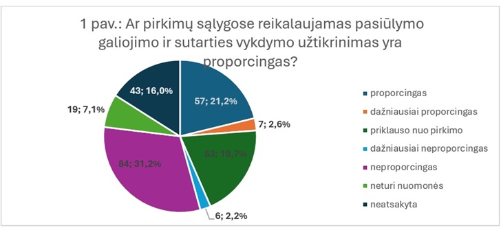 Viešųjų pirkimų tarnyba