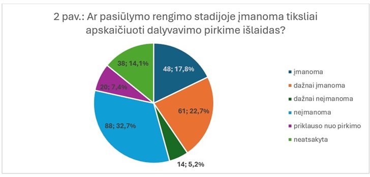 Viešųjų pirkimų tarnyba