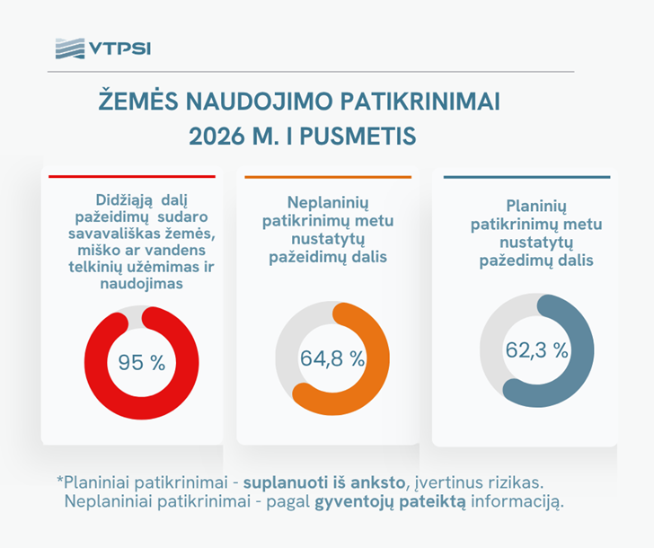 statybos inspekcija