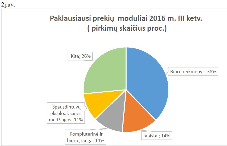 CPO rezultatai