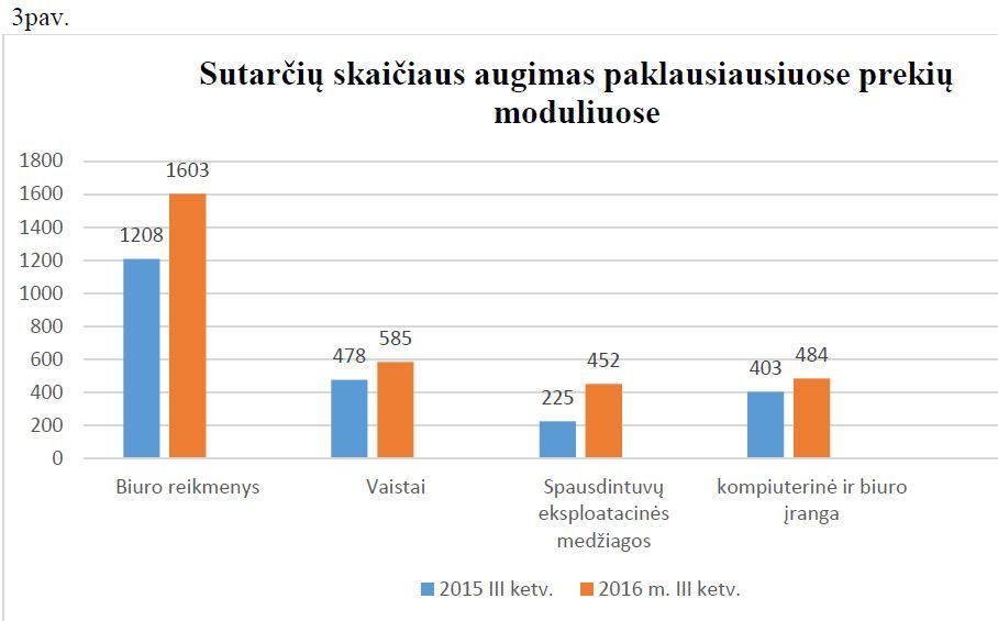 CPO rezultatai