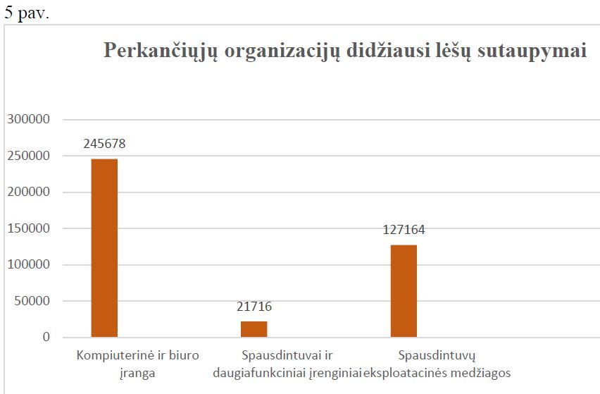 CPO rezultatai