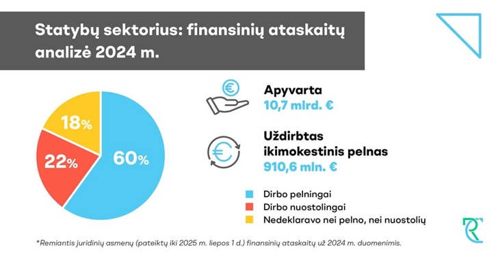 registrų centras