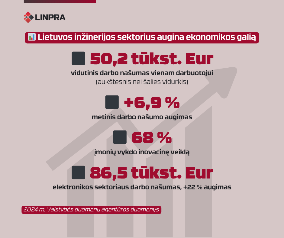 LINPRA