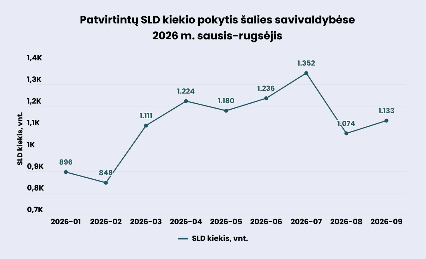 sld