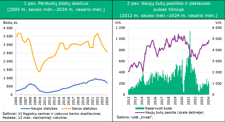 Lietuvos bankas