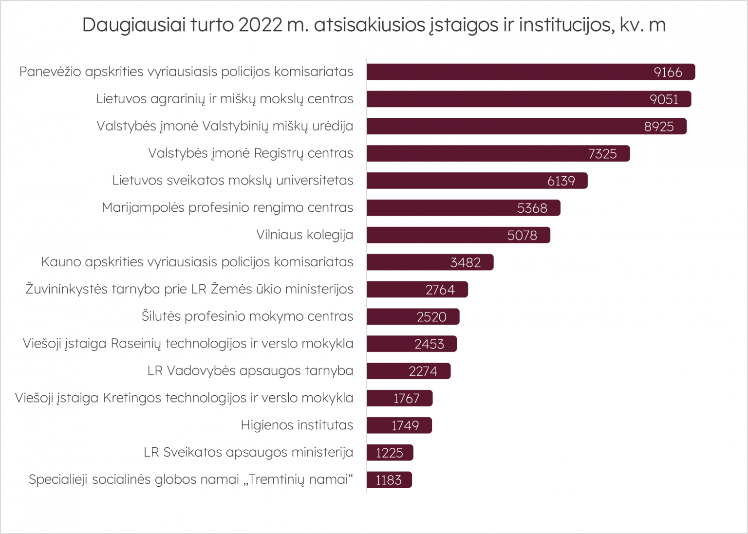 Turto bankas, valstybės turtas